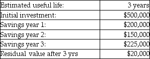 Use the information below to answer the following question(s) . Dazzle Company uses straight-line depreciation and is considering a capital expenditure for which the following relevant cash flow data have been estimated:    -Total net inflows from savings at Dazzle Company DURING the useful life of the asset are A)  $595,000. B)  $575,000. C)  $555,000. D)  $75,000.