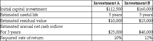 Use the information below to answer the following question(s) . Pitt Company is evaluating two possible investments in depreciable plant assets. The company uses the straight-line method of depreciation. The following information is available:    -How long is the payback period for Investment B? A)  3.63 years B)  4.00 years C)  2.40 years D)  10.67 years