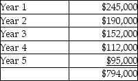 Use the information below to answer the following question(s) . Moreno Corporation is considering investing in specialized equipment costing $525,000. The equipment has a useful life of 5 years and a residual value of $55,000. Depreciation is calculated using the straight-line method. The expected net cash inflows from the investment are:    Moreno Corporation's required rate of return is 14%. -The net present value of the Moreno Corporation's investment is closest to A)  $25,639 positive. B)  $54,184 positive. C)  $82,729 positive. D)  $269,000 positive.