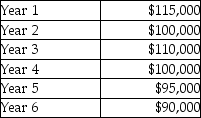 Use the information below to answer the following question(s) . Sommer Corporation is deciding whether to automate one phase of its production process. The equipment has a six-year life and will cost $410,000. Projected net cash inflows from the equipment are as follows:    Sommer Corporation's hurdle rate is 12%. Assume the residual value is zero. -The net present value of the Sommer Corporation equipment is closest to A)  $(13,810) . B)  $2,302. C)  $13,810. D)  $15,000.