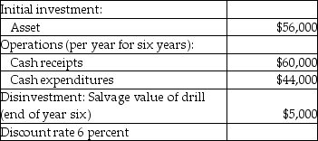 Use the information below to answer the following question(s) . Wet Water Company drills residential and commercial wells. The company is in the process of analyzing the purchase of a new drill. Information on the proposal is provided below:    Note: Other than the initial investment, cash flows are end of period. -In what range is the internal rate of return for the Wet Water Company's new drill? A)  10 percent to 13 percent B)  14 percent to 17 percent C)  18 percent to 21% D)  greater than 21%