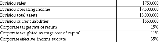 Use the information below to answer the following question(s) : The following data relates to Logan Electric and its Light Bulb Division.    -What is the Light Bulb Division's sales margin? A)  30.6% B)  10% C)  18.33% D)  25%