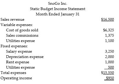 SnoGo, Inc., produces plastic tray used in cafeterias and for snow sledding. The company's static budget income statement for January follows. It is based on expected sales volume of 5,500 trays.   SnoGo's manufacturing capacity is 6,250 trays. If actual volume exceeds 6,250 trays, the company must expand the plant. In that case, salaries will increase by 10%, depreciation by 15%, and rent by $800. Fixed utilities will be unchanged by any volume increase. Prepare flexible budget income statements for the company, showing output levels of 5,500, 6,000 and 6,500 trays.<div style=padding-top: 35px> 
