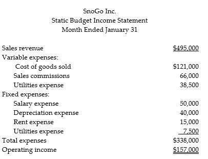 SnoGo, Inc., produces ergonometric tool used for snow removal. The company's static budget income statement for January follows. It is based on expected sales volume of 11,000 tools.   SnoGo's manufacturing capacity is 12,000 tools. If actual volume exceeds 12,000 tools, the company must expand the plant. In that case, salaries will increase by 10%, depreciation by 15%, and rent by $1,500. Fixed utilities will be unchanged by any volume increase. Prepare flexible budget income statements for the company, showing output levels of 11,000, 12,000 and 13,000 tools.<div style=padding-top: 35px> 
