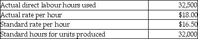 The following information describes Benji's Security Services usage of direct labour in a recent period:    -The following information describes a company's usage of direct labour in a recent period:   How much is the direct labour price variance? A)  $48,000 favourable B)  $48,750 favourable C)  $48,000 unfavourable D)  $48,750 unfavourable