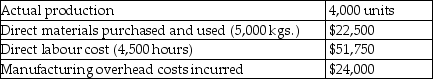 Dazzle Toy Company gathered the following actual results for the current month:     Budgeted production and standard costs were:    -What is the direct materials efficiency variance at Dazzle Toy Company? A)  $12,750 unfavourable B)  $13,500 unfavourable C)  $13,500 favourable D)  $12,750 favourable
