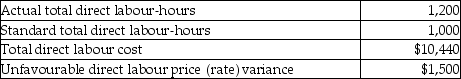 A.K. London Corporation's direct labour costs and related information for the month of April were as follows:    What is A.K. London Corporation's direct labour quantity (efficiency)  variance? A)  $1,838 favourable B)  $1,838 unfavourable C)  $1,490 unfavourable D)  $1,490 favourable