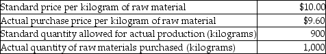 Hewlitt Company has gathered the following information about its purchase and use of raw materials for September:    Hewlitt Company uses a standard cost system. What is the materials price variance? A)  $400 favourable B)  $400 unfavourable C)  $360 favourable D)  $360 unfavourable