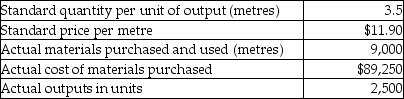 Outdoor Living Corporation manufactures sun umbrellas that use a canvas as the main raw material. Data related to the sun umbrellas for May follows:    What is the materials quantity variance for canvas for May? A)  $2,975 favourable B)  $2,975 unfavourable C)  $2,479 favourable D)  $2,479 unfavourable