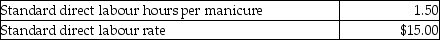 Lovell Nails performs manicures in their salon. Labour standards for each manicure are as follows:    The following data relates to the manicures performed during the month of December:    What is the labour quantity (efficiency)  variance for the month of December? A)  $139 favourable B)  $139 unfavourable C)  $150 favourable D)  $150 unfavourable