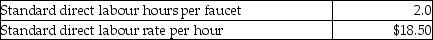 Johnson Faucet Company manufactures faucets. The following data relate to the standards for direct labour:    Johnson Faucet Company had the following actual results for August:    What is the direct labour efficiency variance for August? A)  $1,388 favourable B)  $1,388 unfavourable C)  $1,850 favourable D)  $1,850 unfavourable