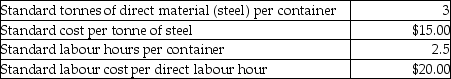 Shyson Corporation manufactures cargo containers, which is its only product. The standards for cargo containers are as follows:     During the month of September, the company produced 1,000 cargo containers. Related production data for the month follows:    -What is Shyson Corporation's direct labour efficiency variance for the month? A)  $3,815 favourable B)  $3,815 unfavourable C)  $4,000 favourable D)  $4,000 unfavourable