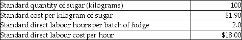 Switzer Chocolate Company produces fudge in large batches. One batch of fudge has the following standard costs and amounts:     Switzer Chocolate Company produced 400 batches of fudge in the most recent month. Actual costs and usage levels were as follows:     Required: 1. Calculate the material price variance. 2. Calculate the material efficiency variance. 3. Calculate the labour price variance. 4. Calculate the labour efficiency variance.