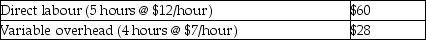 Strait Corporation uses the following standard costs for a single unit of product:    Actual data for the month showed variable overhead costs of $524,000 for 20,000 units produced. What is the difference between actual variable overhead costs and standard variable overhead costs allocated to products? A)  $38,000 favourable B)  $38,000 unfavourable C)  $36,000 favourable D)  $36,000 unfavourable