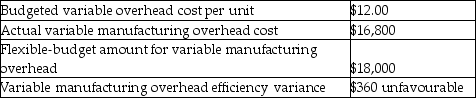 Answer the following question(s)  using the information below. Kellar Corporation manufactured 1,500 chairs during June. The following variable overhead data pertain to June:    -What is the variable overhead flexible-budget variance? A)  $1,200 favourable B)  $360 unfavourable C)  $840 favourable D)  $1,560 unfavourable