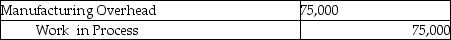 During October Foxmore Inc. used $250,000 in manufacturing overhead costs, of which $66,500 was variable. Budgeted manufacturing overhead was $229,500, of which $75,000 was variable. Which of the following entries for manufacturing overhead could have been recorded? A)    B)    C)    D)   