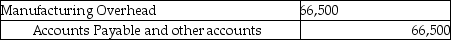During October Foxmore Inc. used $250,000 in manufacturing overhead costs, of which $66,500 was variable. Budgeted manufacturing overhead was $229,500, of which $75,000 was variable. Which of the following entries for manufacturing overhead could have been recorded? A)    B)    C)    D)   