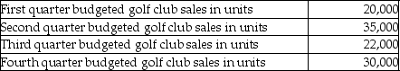Golfing Enterprises produces golf clubs. Golfing Enterprises has the following sales projections for the upcoming year:     Inventory at the beginning of the year was 4,000 golf clubs. Golfing Enterprises wants to have 20% of the next quarter's sales in units on hand at the end of each quarter. How many golf clubs should Golfing Enterprises produce during the first quarter? Show your calculations.