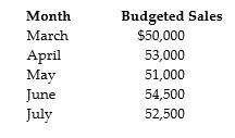 Gerdie Company has the following information:     In addition, the gross profit rate is 40% and the desired ending inventory level is 30% of next month's cost of sales. Required: Prepare a purchases budget for April through June.