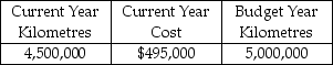 Jacobson's Taxi Service operates a fleet of 60 taxis. They replace 25% of their fleet every year. This year the company president is considering changing over to hybrid vehicles. The model she has in mind costs $5,000 more than replacing the existing model, but will use 30% less fuel. The price of fuel is expected to remain constant for the upcoming year's budget. The following table presents cost and distance information for the entire fleet:    Required: 1. Determine the fuel budget for the upcoming year for both the existing and hybrid models on a per vehicle basis. 2. Prepare a cost/benefit analysis for the hybrid vehicle purchase on a per vehicle basis. assuming fuel costs remain constant over the life of the vehicle. 3. Provide a qualitative factor that would be helpful in making the decision.