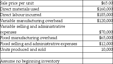 Use the information below to answer the following question(s) : Woodson Corporation provided the following information regarding its only product:    -Assuming there is excess capacity at Woodson Corporation, what would be the effect on operating income of accepting a special order for 1,200 units at a sale price of $60 per product assuming additional fixed manufacturing overhead costs of $5,000 is incurred? (NOTE: Assume regular sales are not affected by the special order.)  A)  Increase by $72,000 B)  Decrease by $2,800 C)  Increase by $7,800 D)  Increase by $2,800