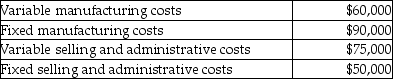 Glow Sticks Corporation manufactures and sells glow-in-the-dark necklaces for $10 each. The company has the capacity to produce 25,000 necklaces in a year, but is currently producing and selling 20,000 necklaces per year. The company currently is incurring the following costs at its current production level of 20,000 necklaces:    An amusement park is interested in purchasing the excess capacity of 5,000 necklaces if it can receive a special price. This special order would not affect Glow Sticks Corporation's regular sales or its cost structure. Glow Sticks Corporation's profits would increase from this special order if the special order price per necklace is greater than A)  $5.40. B)  $6.75. C)  $7.50. D)  $3.00.