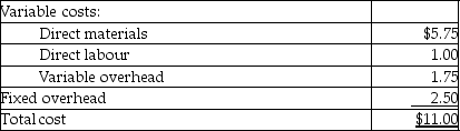 EasyFlow is a manufacturer of ball point pens. The pens wholesale for $15 per dozen. EasyFlow has been approached by a major franchise with a special order for 75,000 dozen pens for a special promotional campaign at $10 per dozen. EasyFlow's total cost of production is $11 per dozen pens, as follows:     Prepare an incremental analysis to determine whether EasyFlow should accept the special sales order assuming fixed costs would not be affected by the special order.