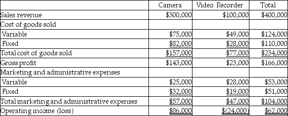 Totally Technology manufactures Cameras and Video Recorders. The company's product line income statement follows:      Management is considering discontinuing the Video Recorder product line. Accountants for the company estimate that discontinuing the Video Recorder line will decrease fixed cost of goods sold by $10,000 and fixed marketing and administrative expenses by $4,000. Prepare an analysis supporting your opinion about whether or not the Video Recorder product line should be discontinued.