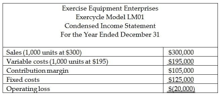 Exercise Equipment Enterprises currently produces several products. Exercycle Model LM01 is showing a net operating loss as indicated by the following condensed income statement prepared for the year ended December 31.    You have been hired by Exercise Equipment Enterprises to help analyze the decision as to whether to eliminate Exercycle Model LM01. Upon investigation, you discover that if Exercycle Model LM01 is eliminated, $55,000 of the fixed costs shown on the above condensed income statement can be eliminated. The remainder of the fixed costs allocated to Exercycle Model LM01 are common fixed costs that will be allocated to the remaining two products produced by Exercise Equipment Enterprises. Determine if Exercise Equipment Enterprises should discontinue Exercycle Model LM01.