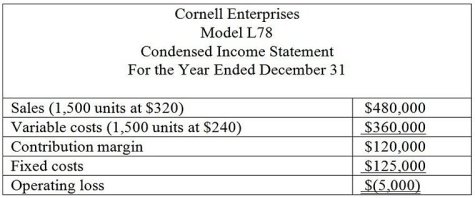 Cornell Enterprises currently produces several products. Model L78 is showing a net operating loss as indicated by the following condensed income statement prepared for the year ended December 31.    You have been hired by Cornell Enterprises to help analyze the decision as to whether to eliminate Model L78. Upon investigation, you discover that if Model L78 is eliminated, $20,000 of the fixed costs shown on the above condensed income statement can be eliminated. The rest of the fixed costs allocated to Model L78 are common fixed costs that will be allocated to the remaining two products produced by Cornell Enterprises. Determine if Cornell Enterprises should discontinue Model L78.