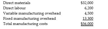 Krass Snowboard Mfg. Inc. manufactures snowboards. Its cost of making 3,500 bindings is as follows:     Suppose O'Brien will sell bindings to Krass for $15 each. Krass will pay $1.50 per unit to transport the bindings to its manufacturing plant, where it will add its own logo at a cost of $0.80 per binding. Krass's accountants predict that purchasing the bindings from O'Brien will enable the company to avoid $5,500 of fixed overhead. Prepare an analysis to show whether Krass should make or buy the bindings.