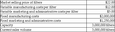 Clean Air is a manufacturer of dust collection systems for home workshops. Each of the systems requires a filter bag to trap sawdust and shavings from woodworking equipment. Clean Air manufactures the filter bags which are sold through hardware stores and also used in the manufacture of the company's dust collection systems. The Dust Collection System Department currently needs 250,000 filters to meet it manufacturing needs for the period. The filters can be purchased from an outside supplier for $15.00 per unit. The Filter manufacturing Department records reveal the following information:     The CEO was thinking that if the Filter Manufacturing Department could supply the filters at a lower price than the Dust Collection System Department is currently paying to outside suppliers, then they would arrange an internal transfer between departments rather than giving the business to an external company. Required: Prepare an analysis that demonstrates if the Filter Manufacturing Department should supply the filters to the Dust Collection System Department.