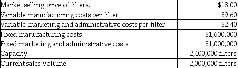 Clean Air is a manufacturer of dust collection systems for home workshops. Each of the systems requires a filter bag to trap sawdust and shavings from woodworking equipment. Clean Air manufactures the filter bags which are sold through hardware stores and also used in the manufacture of the company's dust collection systems. The Dust Collection System Department currently needs 200,000 an outside supplier for $15.00 per unit. The Filter manufacturing Department records reveal the following information     The CEO was thinking that if the Filter Manufacturing Department could supply the filters at a lower price than the Dust Collection System Department is currently paying to outside suppliers, then they would arrange an internal transfer between departments rather than giving the business to an external company. If the internal transfer is arranged the variable marketing and administrative costs for the transferred filters can be avoided. Required: Prepare an analysis that demonstrates if the Filter Manufacturing Department should supply the filters to the Dust Collection System Department.