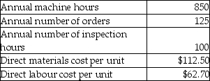 Silver Company manufactures several different products and uses an activity-based costing system. Information from its system for the year for all products follows:    The annual production and sales of one of its products, the Zinger, are 1,000 units. The following data relate to the production and sales of Zingers in the most recent year:   What is the average cost of one Zinger? A)  $19.96 B)  $195.16 C)  $226.30 D)  $155.24