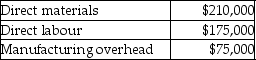 <strong>A company manufactures organic juices. Last month's costs were:   What were the conversion costs for the month?</strong> A) $250,000 B) $385,000 C) $460,000 D) $210,000 <div style=padding-top: 35px> 