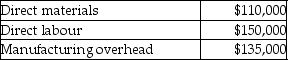 <strong>A company manufactures exterior paint. Last month's costs were:   What were the conversion costs for the month?</strong> A) $260,000 B) $395,000 C) $285,000 D) $110,000 <div style=padding-top: 35px> 