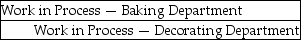 <strong>When a bakery transfers goods from the Decorating Department to the retail shelf, the accounting entry is</strong> A) B) C) D)