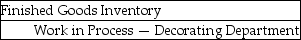 <strong>When a bakery transfers goods from the Decorating Department to the retail shelf, the accounting entry is</strong> A) B) C) D)
