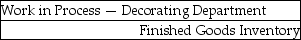 <strong>When a bakery transfers goods from the Decorating Department to the retail shelf, the accounting entry is</strong> A) B) C) D)
