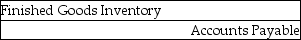 <strong>When a bakery transfers goods from the Decorating Department to the retail shelf, the accounting entry is</strong> A) B) C) D)