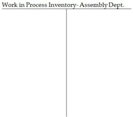 Baoding mass-produces a single product using three sequential processing departments: Machining, Assembly, and Packaging. The following transactions occurred during February:    Note: No direct materials were used by the Baking Department. Required: A. Post each of these transactions to the company's inventory T-accounts provided below. B. Determine the balance at month end in each of the T-accounts. C. Assume that 1,075,000 units were completed and transferred out of the Packaging Department during the month. What was the cost per unit of making each unit?            