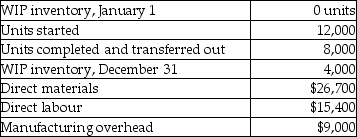 Use the information below to answer the following questions: The following information is provided by Abbott Corporation:     The units in ending WIP inventory were 80% complete for materials and 40% complete for conversion costs. -At the end of the year, what are the equivalent units for conversion costs for the Abbott Corporation if all manufacturing costs are added during the process? A)  8,000 B)  9,600 C)  1,600 D)  4,800