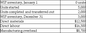 Use the information below to answer the following questions: The following information is provided by Dart Manufacturing:     The units in ending WIP inventory were 90% complete for materials and 60% complete for conversion costs. -At the end of the year, what are the equivalent units for conversion costs for Dart Manufacturing if all manufacturing costs are added during the process? A)  3,000 B)  3,800 C)  2,000 D)  1,800