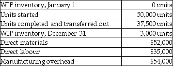 The following information is provided by Wilson Company:     The units in ending WIP inventory were 65% complete for materials and 45% complete for conversion costs. All manufacturing costs are added during the process. Required A. What are the total equivalent units for direct materials? B. At the end of the year, what are the equivalent units for conversion costs?