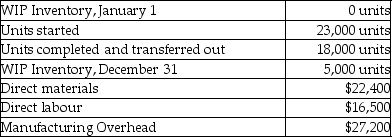 The following information is provided by Mel Company:     The units in ending WIP Inventory were 90% complete for materials and 25% complete for conversion costs. Required: a. What are the total equivalent units for direct materials? b. At the end of the year, what are the equivalent units for conversion costs?
