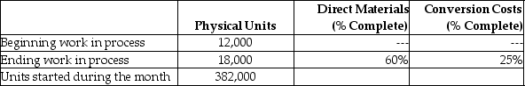Henry's Wagons collected the following production information relating to July's assembly operations:     Complete the first two steps in the process costing procedure: 1. Summarize the flow of physical units. 2. Compute output in terms of equivalent units.