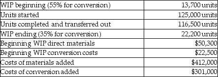 Use the information below to answer the following questions: The Weighted Average method is used for process costing at OxyCorp, direct materials are added at the beginning of the process and conversions costs are uniformly applied. Other details include:    -What is the total cost of units remaining in ending WIP at OxyCorp? A)  $73,995 B)  $94,128 C)  $84,764 D)  $131,786