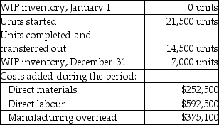 Use the information below to answer the following questions: Germ Away Ltd. a disinfectant manufacturer offers the following information:     The units in ending WIP inventory were 60% complete for materials and 40% complete for conversion costs. -On December 31, what are the total equivalent units for conversion costs for Germ Away? A)  24,300 B)  18,700 C)  17,300 D)  14,500