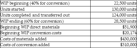 Jansen Company uses the weighted-average method for process costing. Direct materials are added at the beginning of the process and conversion costs are uniformly applied. Other details include:     Required: A. What are the total equivalent units for direct materials? B. What are the total equivalent units for conversion costs? C. What is the cost per equivalent unit for direct materials? D. What is the cost per equivalent unit for conversion costs? E. What is the total cost of units completed and transferred out? F. What is the total cost of units remaining in ending WIP?