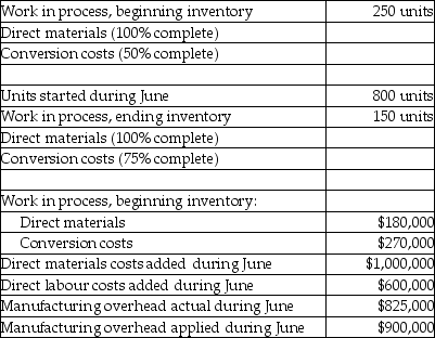 Use the information below to answer the following question(s) . Father Time Clock Shop manufactures clocks on an automated assembly line. It utilizes two cost categories: direct materials and conversion costs. Each product must pass through the Assembly Department and the Testing Department. Direct materials are added at the beginning of production, while conversion costs are allocated evenly throughout production, and the company uses weighted-average costing. Data for the Assembly Department are:    -Which of the following entries would be made to record the overhead charged to the Assembly Department for the current month? A)    B)    C)    D)   